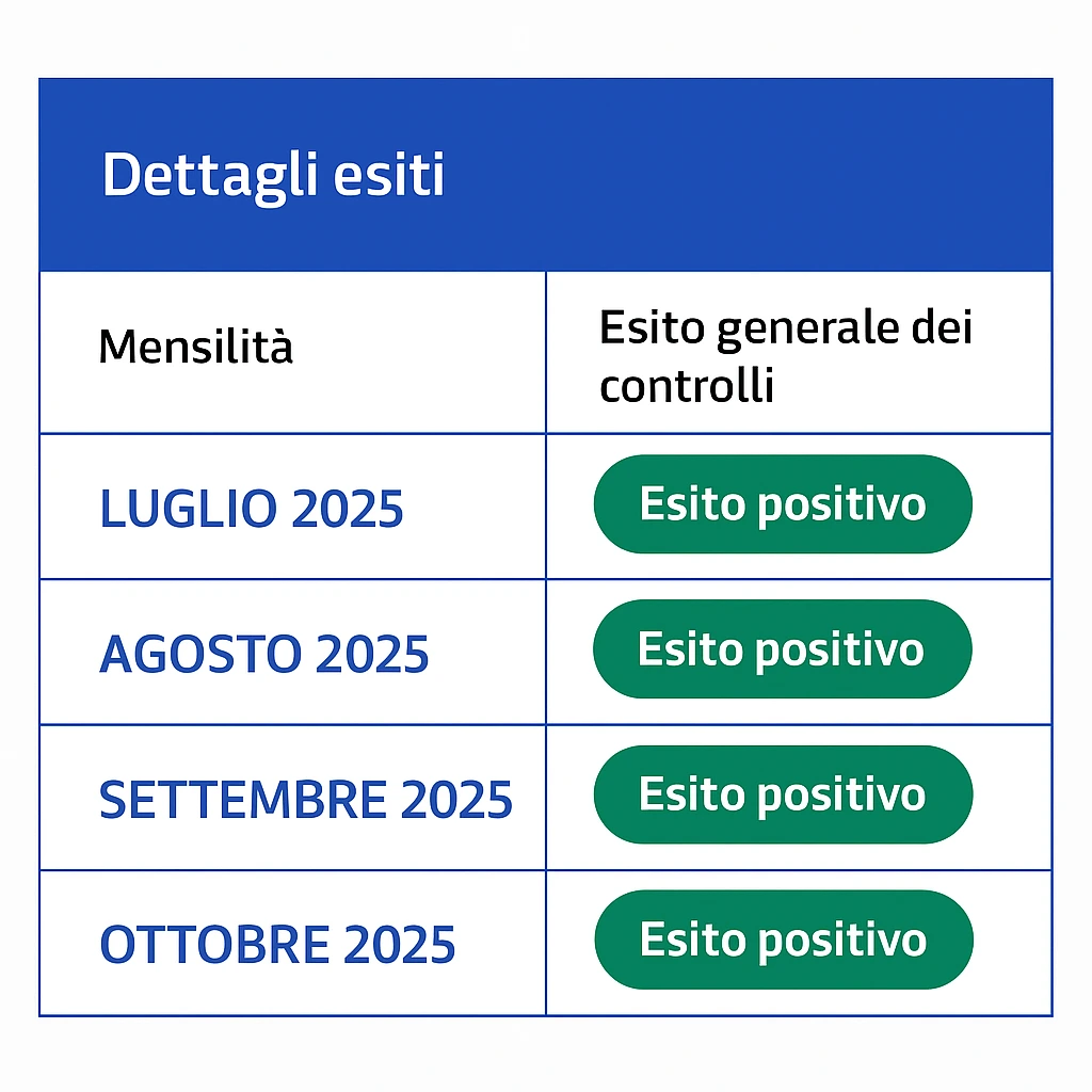 Assegno di Inclusione di ottobre 2025