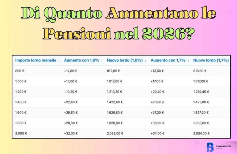 Aumento Pensioni 2026