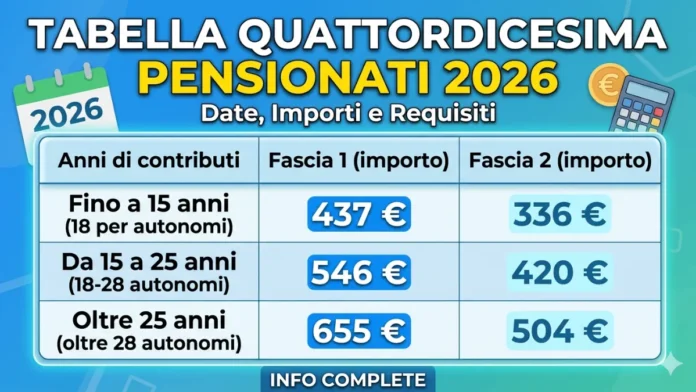 Tabella Quattordicesima Pensionati 2026: Date, Importi e Requisiti Tabella Quattordicesima Pensionati 2026: Date, Importi e Requisiti
